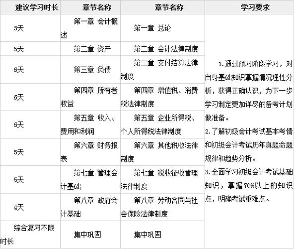 會(huì)計(jì)報(bào)名考試時(shí)間2013年_會(huì)計(jì)考試報(bào)名時(shí)間2013_會(huì)計(jì)報(bào)名考試時(shí)間