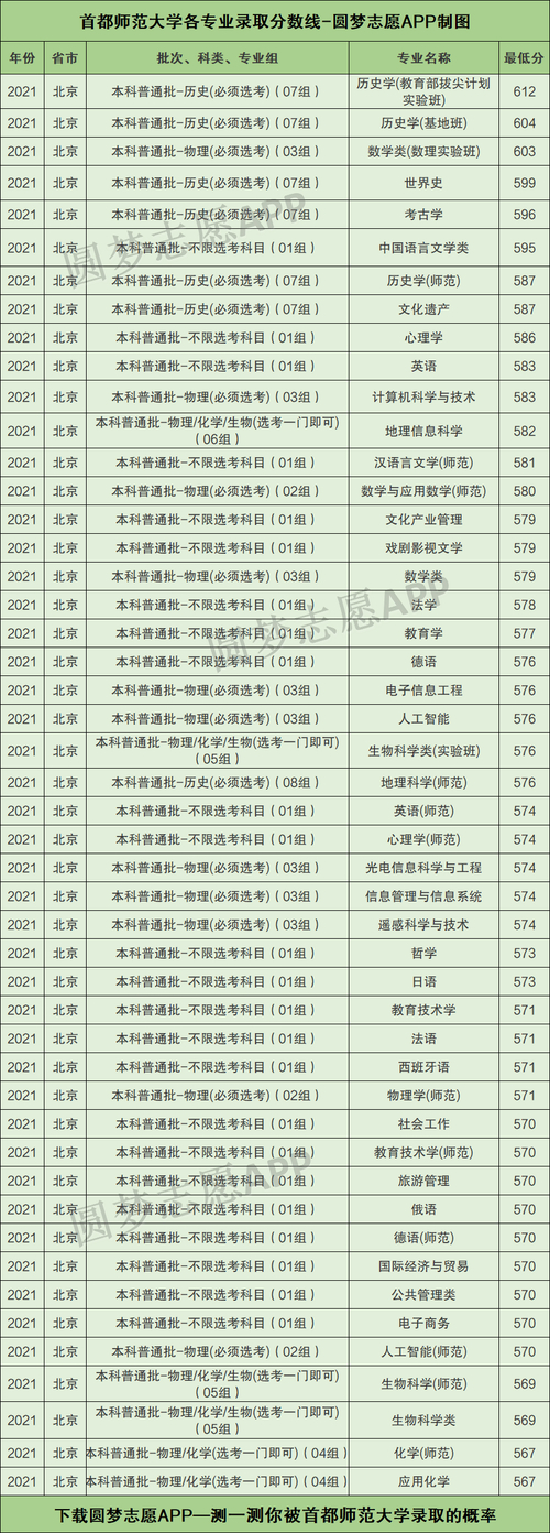 上海師大上海分數線_上海師范大學錄取分數線_各師范大學上海錄取分數線
