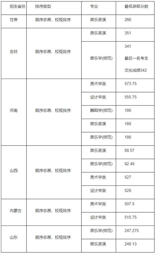 上海師范大學錄取分數線_各師范大學上海錄取分數線_上海師大上海分數線