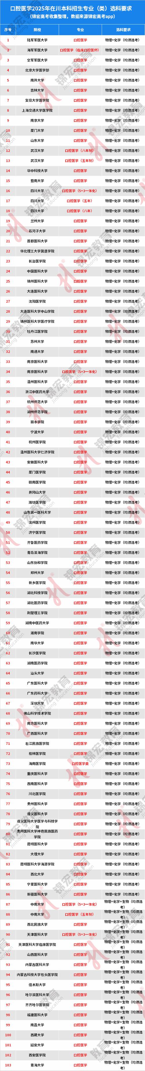 重慶有哪些三本大學_重慶大學那些是本科_重慶大學重本有哪些
