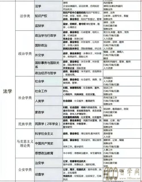 重慶有哪些三本大學_重慶大學那些是本科_重慶大學重本有哪些