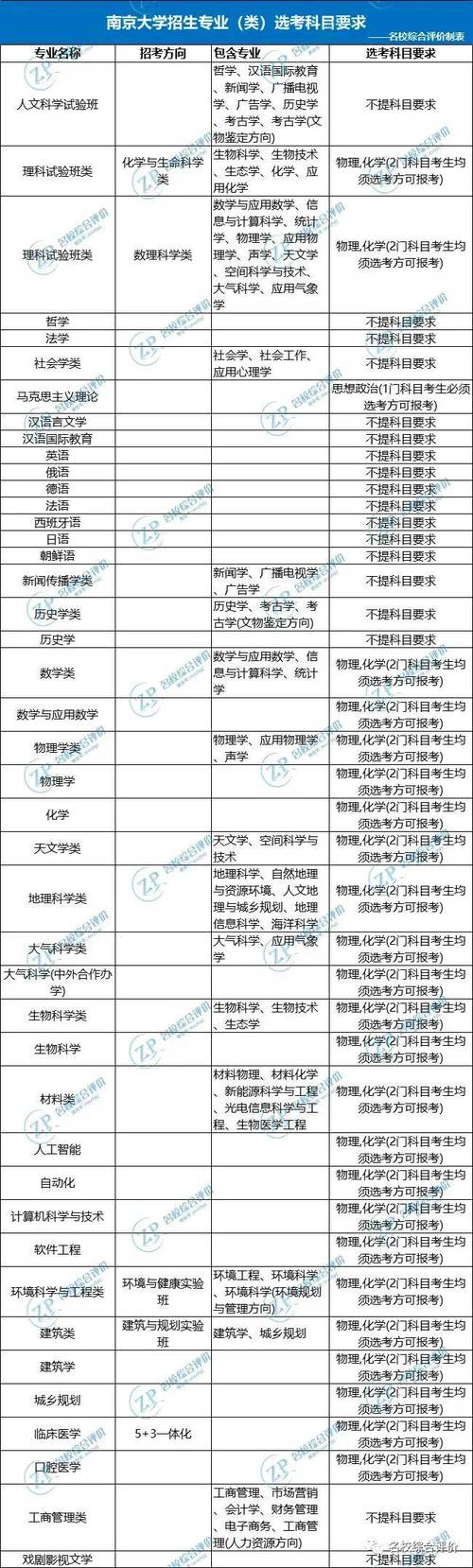 重慶大學那些是本科_重慶有哪些三本大學_重慶大學重本有哪些