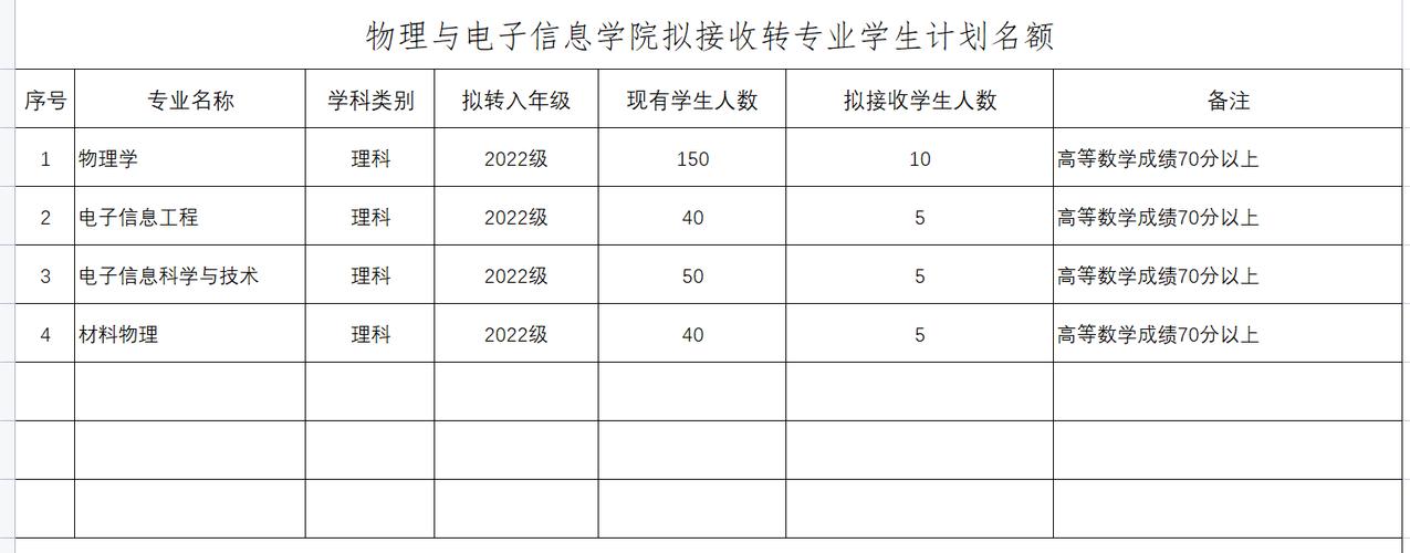 西安交通大學專業排名一覽表_西安交通大學專業分數線_西安交通大學專業
