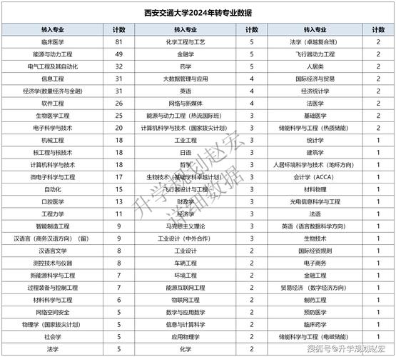 西安交通大學專業分數線_西安交通大學專業_西安交通大學專業排名一覽表