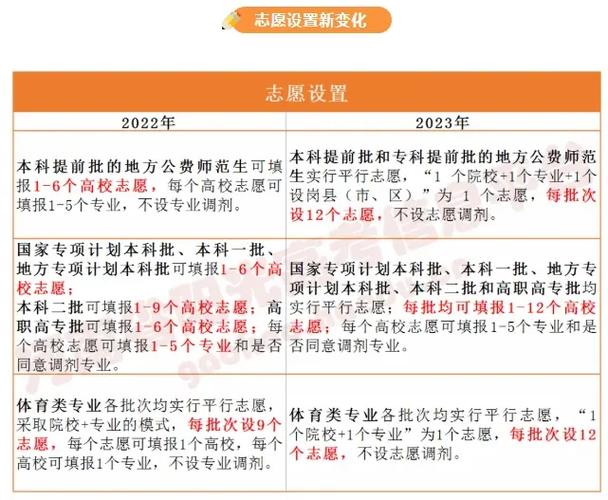 江西高考查分時間2024_江西2021高考查分時間_江西高考查分數時間