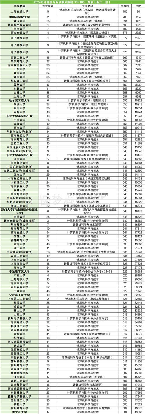 2024年全球大學(xué)2024錄取分?jǐn)?shù)線（所有專業(yè)分?jǐn)?shù)線一覽表公布）_大學(xué)院校分?jǐn)?shù)線_錄取分?jǐn)?shù)線大學(xué)