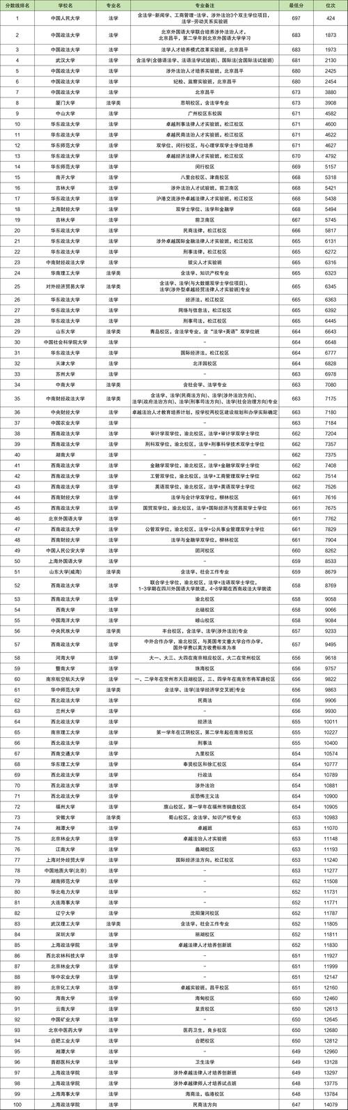 錄取分?jǐn)?shù)線大學(xué)_大學(xué)院校分?jǐn)?shù)線_2024年全球大學(xué)2024錄取分?jǐn)?shù)線（所有專業(yè)分?jǐn)?shù)線一覽表公布）