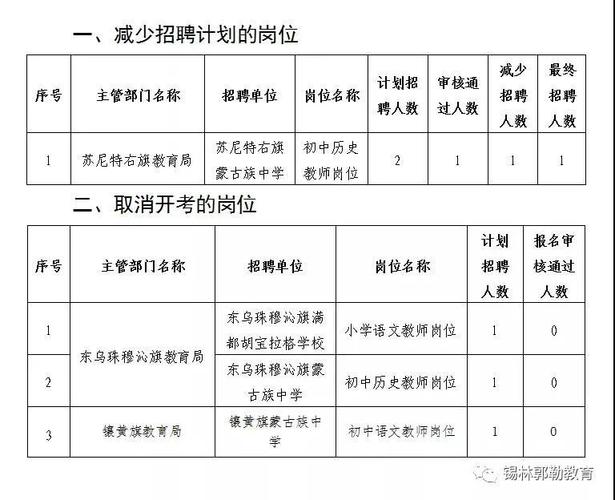 錫盟人事考試信息網(wǎng)_錫盟人才資源開發(fā)中心網(wǎng)_錫盟人社網(wǎng)
