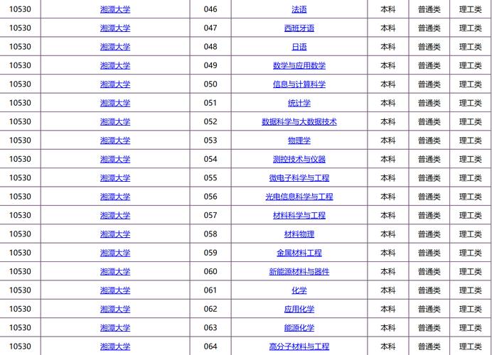 錄取分數湘潭線大學是多少_湘潭大學錄取分數_湘潭大學錄取分數線