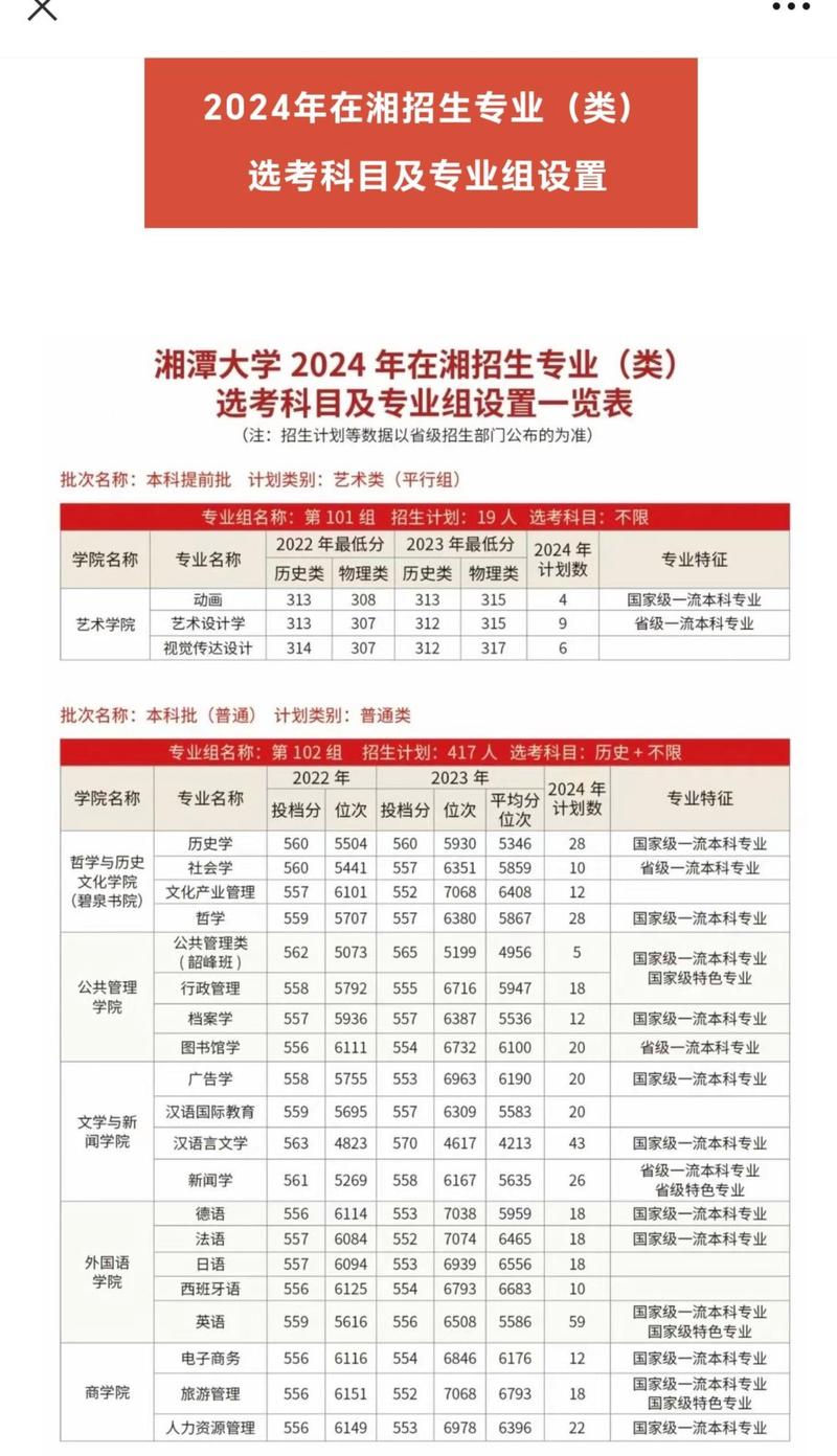 湘潭大學錄取分數線_錄取分數湘潭線大學是多少_湘潭大學錄取分數