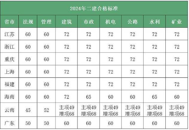河南建造師證書查詢_河南建造師成績查詢時間_河南二級建造師成績查詢