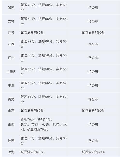 河南二級建造師成績查詢_河南建造師成績查詢時間_河南建造師證書查詢