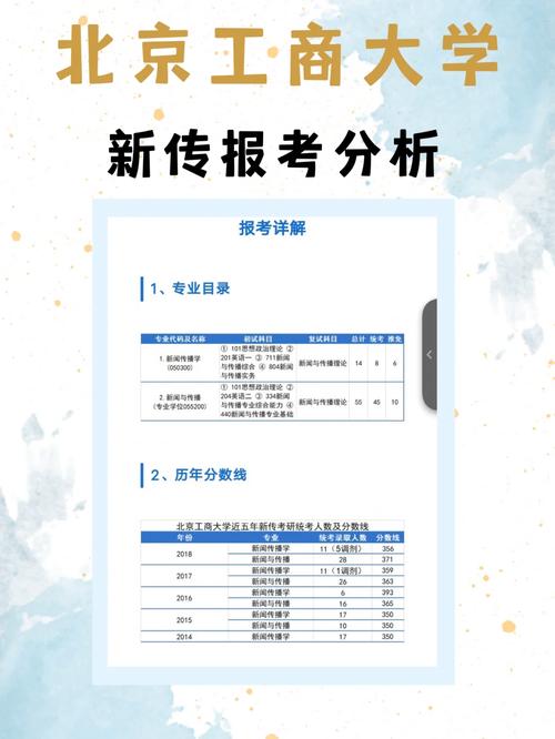 北京工商大學考研論壇_北京工商大學論壇_北京工商大學考研交流群