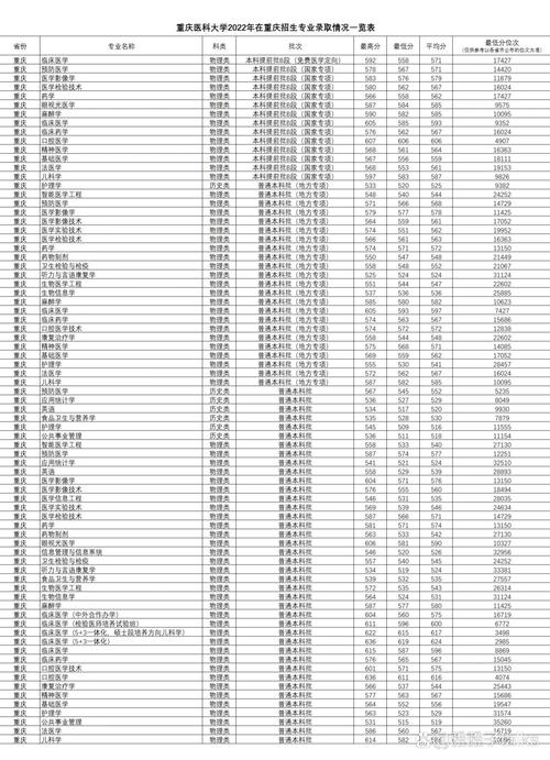 西南大學(xué) 分?jǐn)?shù)線_西南大學(xué)大學(xué)分?jǐn)?shù)線2021_西南大學(xué)取分線2019