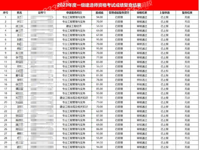 湖北建造師個人版入口_湖北二級建造師成績查詢_湖北建安考試成績查詢