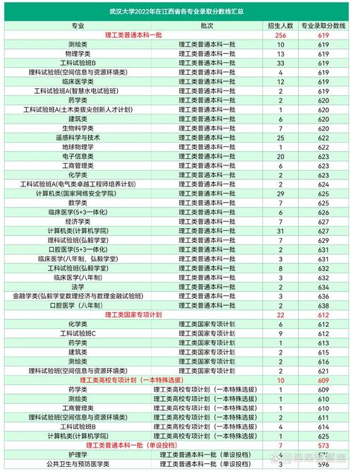 武漢大學歷年錄取分數線_武漢的大學歷年錄取線_20年武漢大學錄取分數