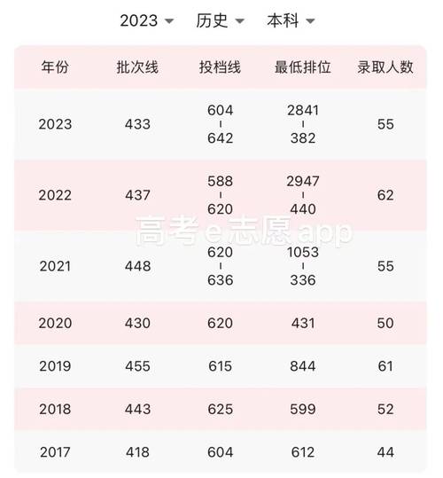 20年武漢大學錄取分數_武漢大學歷年錄取分數線_武漢的大學歷年錄取線