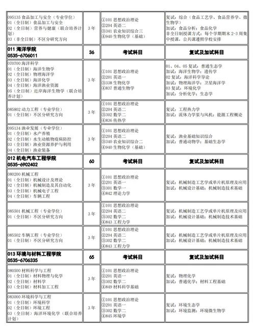 煙臺的大學分數線_煙臺錄取分數線大學排名_煙臺大學錄取分數線
