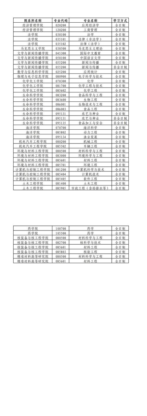 煙臺大學錄取分數線_煙臺錄取分數線大學排名_煙臺的大學分數線
