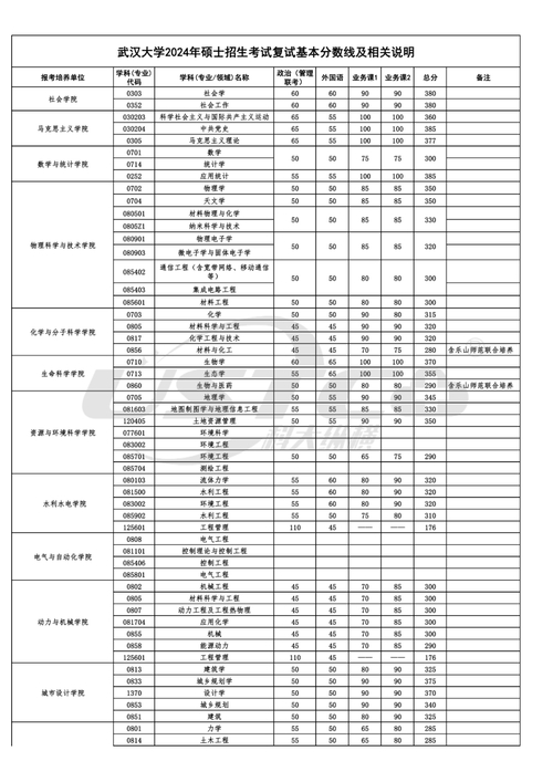 武漢大學科技大學錄取分數(shù)線_武漢的大學錄取分數(shù)線2020_武漢科技大學錄取分數(shù)線