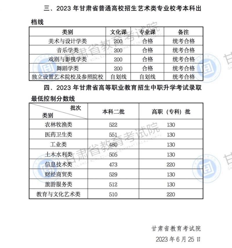 湖北教育考試院電子檔案_湖北省檔案館官網通知通告_湖北省教育考試院官網檔案查詢
