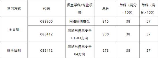 西安電子科技大學(xué)分?jǐn)?shù)線_西安電子科技大學(xué)分?jǐn)?shù)線_西安電子科技大學(xué)分?jǐn)?shù)線