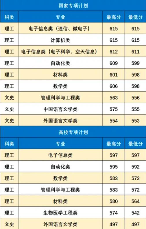 西安電子科技大學(xué)分?jǐn)?shù)線_西安電子科技大學(xué)分?jǐn)?shù)線_西安電子科技大學(xué)分?jǐn)?shù)線