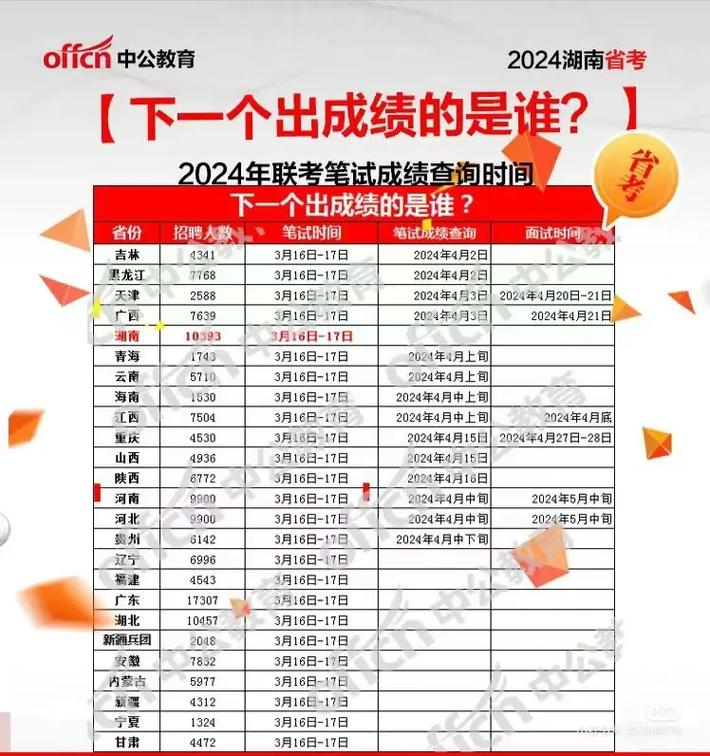 公務(wù)員湖南查詢考試成績怎么查_湖南省公務(wù)員考試出成績_湖南公務(wù)員考試成績查詢