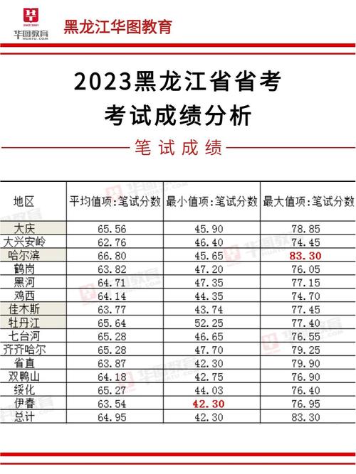 湖南省公務(wù)員考試出成績_公務(wù)員湖南查詢考試成績怎么查_湖南公務(wù)員考試成績查詢