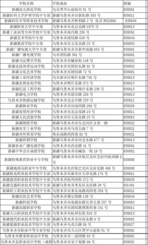 新疆職業(yè)大學官網_新疆職業(yè)大學百度百科_新疆職業(yè)技術學校