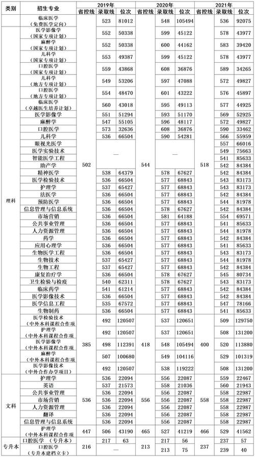 新鄉醫學院教務處_新鄉醫學院教學管理_新鄉醫學院新教務系統