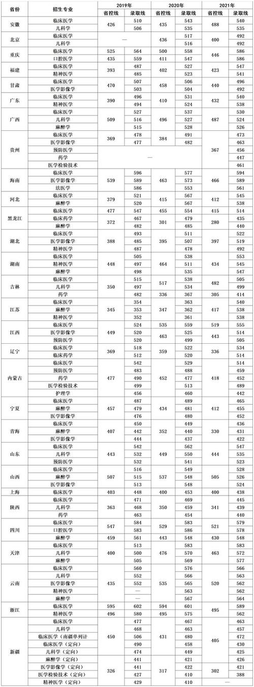 新鄉醫學院新教務系統_新鄉醫學院教務處_新鄉醫學院教學管理