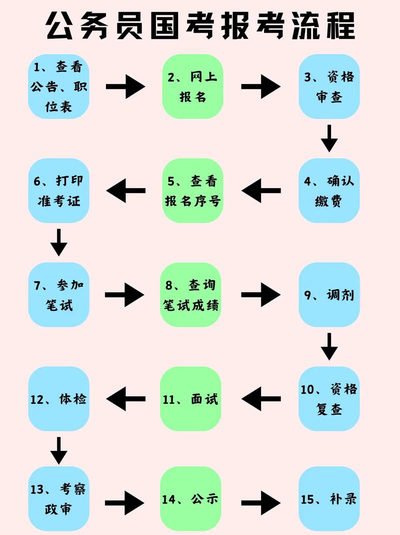青海公務員報名時間是什么時候_青海省公務員考試什么時候報名_青海省公務員考試報名時間