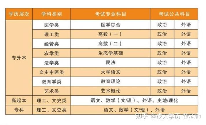 黃岡職業技術學院錄取時間_黃岡職業技術學院錄取人數_黃岡職業技術學院分數線