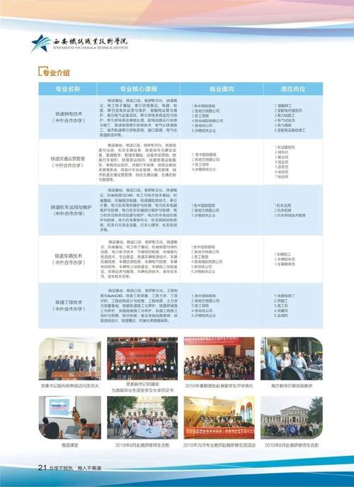 西安職業(yè)技術(shù)學(xué)院分?jǐn)?shù)線_西安職業(yè)技術(shù)學(xué)院錄取人數(shù)_西安職業(yè)技術(shù)學(xué)院錄取線