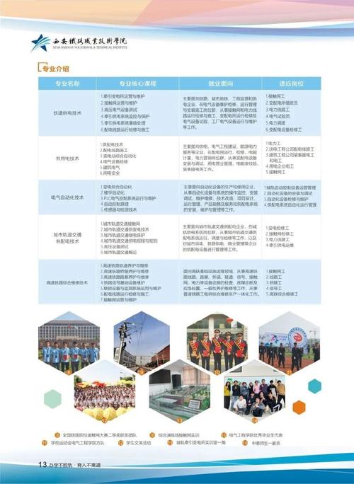 西安職業(yè)技術(shù)學(xué)院錄取線_西安職業(yè)技術(shù)學(xué)院錄取人數(shù)_西安職業(yè)技術(shù)學(xué)院分?jǐn)?shù)線