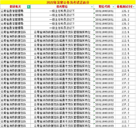 云南省公務員考試專題網站_云南省考公務員官網_云南省公務員考試網