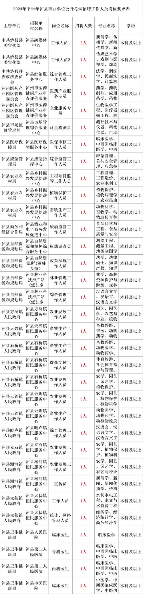 益陽醫學高等專科多大_益陽醫學高等專科學校難考嗎_益陽醫學高等專科