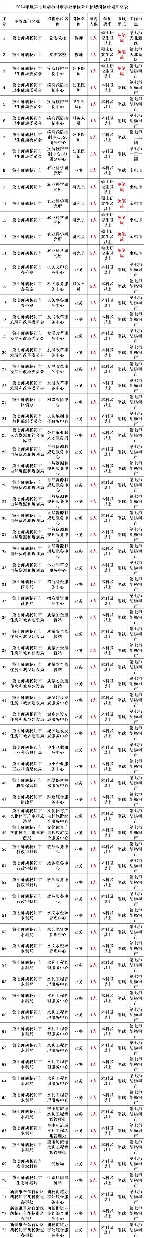 益陽醫學高等專科學校難考嗎_益陽醫學高等專科多大_益陽醫學高等專科