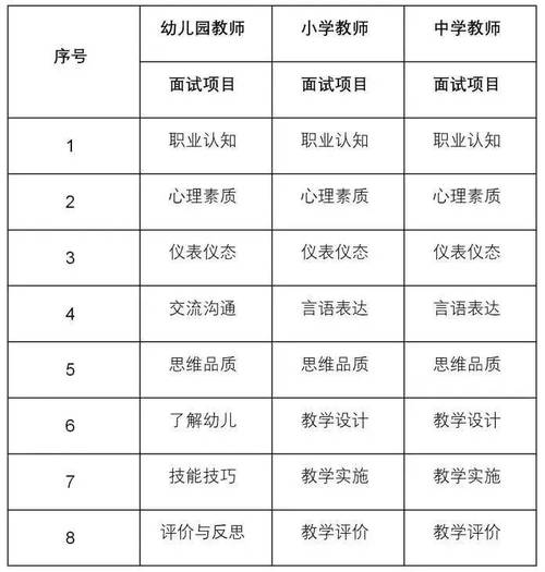 山東省教師資格證的報名時間_山東省教師資格證報名時間_山東教師證報考資格報名時間