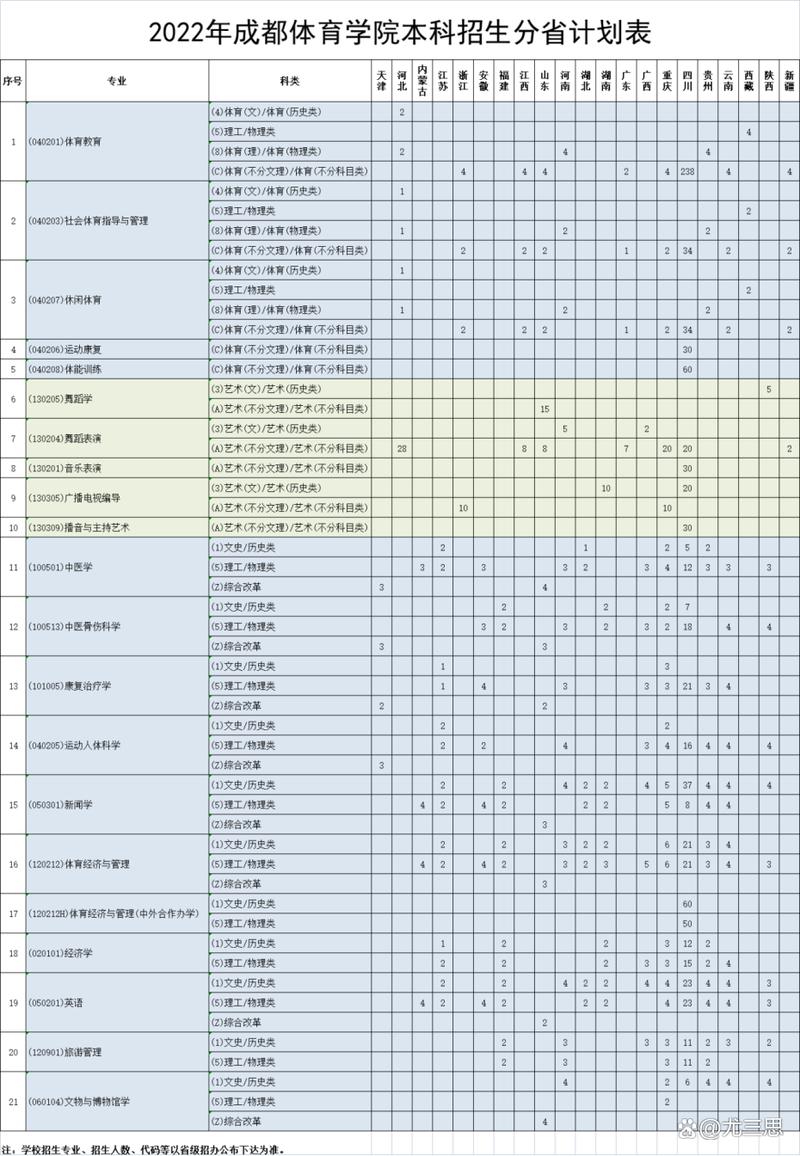 云南大學人文學院在哪個校區_云南大學人文學院_云南人文教育學院