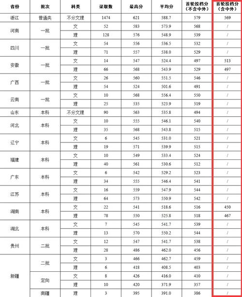 浙江大學(xué)城市學(xué)院多少分_浙江大學(xué)城市學(xué)院分?jǐn)?shù)線(xiàn)_浙江城市學(xué)院分?jǐn)?shù)線(xiàn)多少