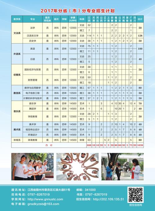 贛南師范大學科技學院_贛南師范大學科技學院最新消息_贛南師范大學科技大學官網