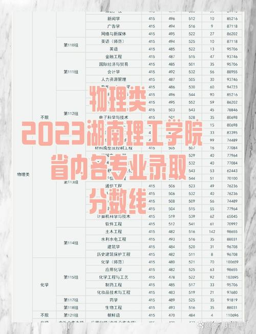 長沙大學(xué)理工學(xué)院分?jǐn)?shù)線_長沙理工大學(xué)錄取分?jǐn)?shù)線_長沙理工大學(xué)專業(yè)錄取分?jǐn)?shù)線