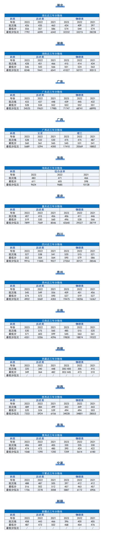 長沙理工大學(xué)錄取分?jǐn)?shù)線_長沙理工大學(xué)專業(yè)錄取分?jǐn)?shù)線_長沙大學(xué)理工學(xué)院分?jǐn)?shù)線