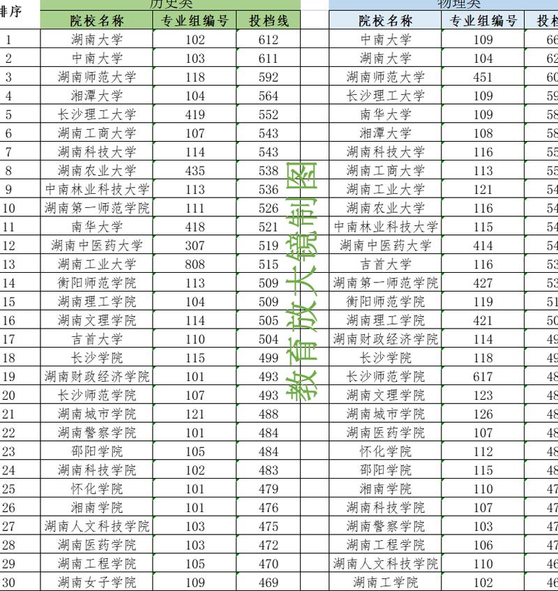 長沙大學(xué)理工學(xué)院分?jǐn)?shù)線_長沙理工大學(xué)專業(yè)錄取分?jǐn)?shù)線_長沙理工大學(xué)錄取分?jǐn)?shù)線
