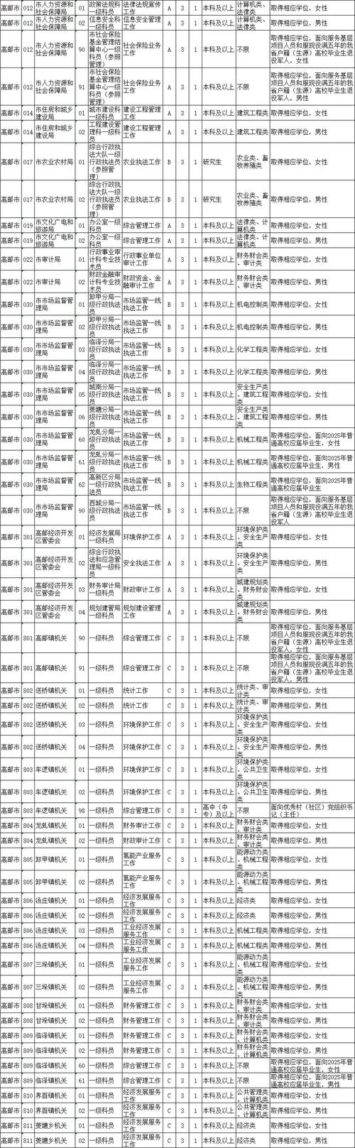 江蘇公務員考試報名入口_江蘇省公務員考試報名_公務員報名入口江蘇省