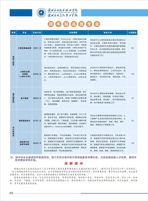 贛州技術應用學院地址_贛州技術應用職業學院怎么樣_贛州應用技術職業學校