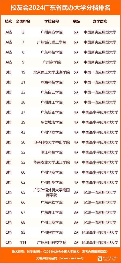 工商管理專業大學排名_工商管理專業大學排名_工商管理專業大學排名