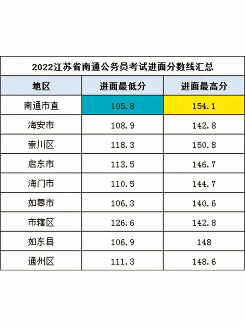 江蘇公務員考試筆試成績查詢_筆試公務員江蘇查詢成績網站_江蘇公務員筆試成績查詢